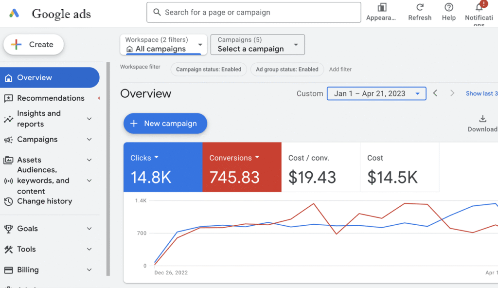 Google Ads Service in Noida